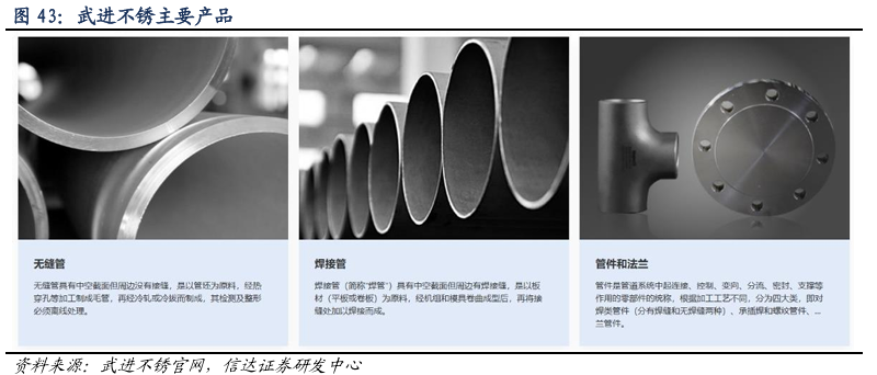 特钢系列能源篇 景气托底，高端突围 —— 管件研发的核心价值与战略路径